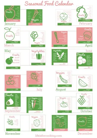 Month by month seasonal fruit and vegetable calendar by Greenwich Pantry
